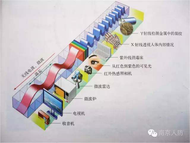 復雜電磁環(huán)境形成的原因是什么(圖解)？