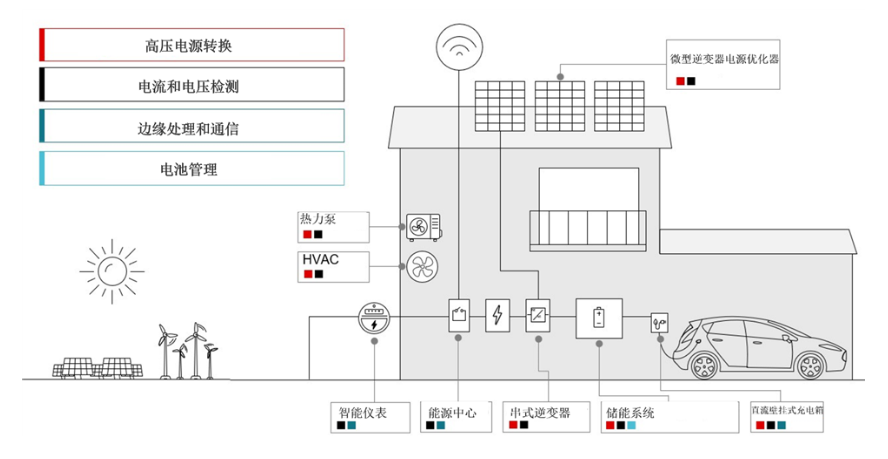 針對(duì)太陽(yáng)能和儲(chǔ)能系統(tǒng)集成所使用的五種常見轉(zhuǎn)換器拓?fù)漕愋?></a></div>
                         <div   id=