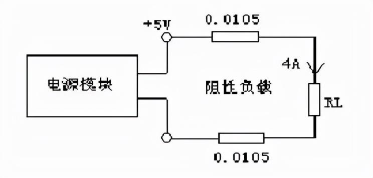 如何改善電源模塊的負(fù)載效應(yīng)