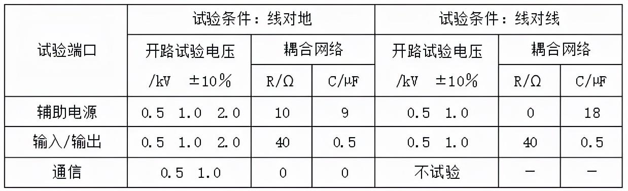 電器如何通過浪涌（沖擊）抗擾度測(cè)試