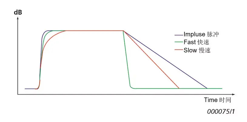 什么是聲級(jí)計(jì)？它的工作原理是什么？