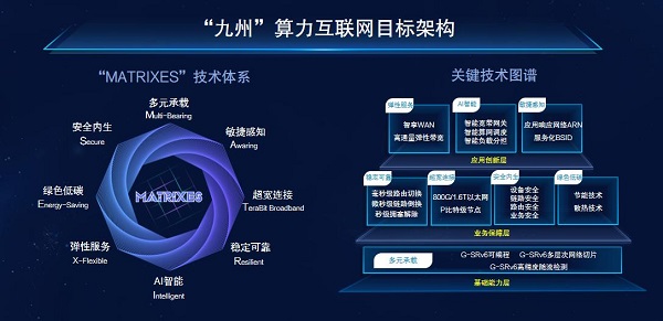 中國移動重磅發(fā)布“九州”算力互聯(lián)網(wǎng),開啟數(shù)、智、算融合IP網(wǎng)絡(luò)新篇章