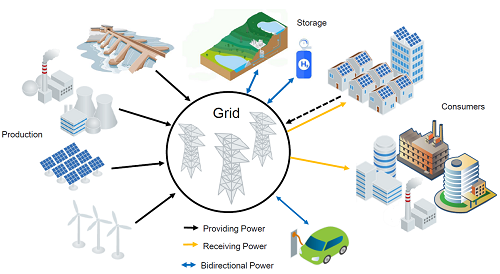 雙向電源的應(yīng)用：從電動汽車充電到電網(wǎng)穩(wěn)定