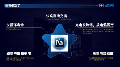 全球首款商用車(chē)專(zhuān)用鈉離子動(dòng)力電池通過(guò)強(qiáng)檢測(cè)試